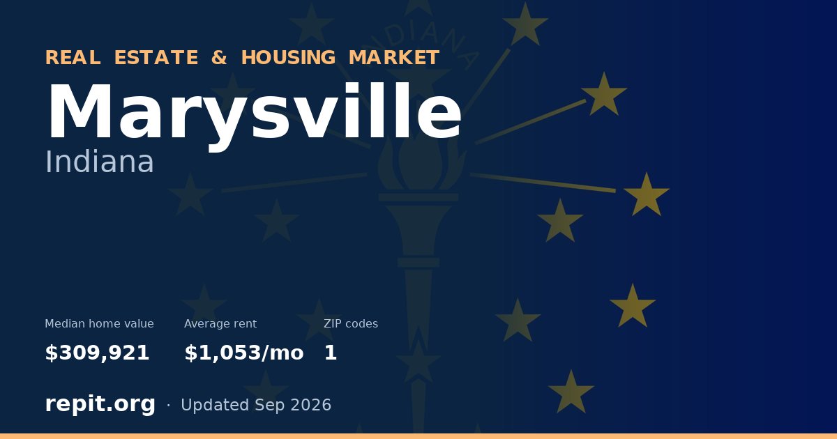 Marysville, IN real estate and housing market — median home value $309,921, average rent $1,053/mo, 1 ZIP code