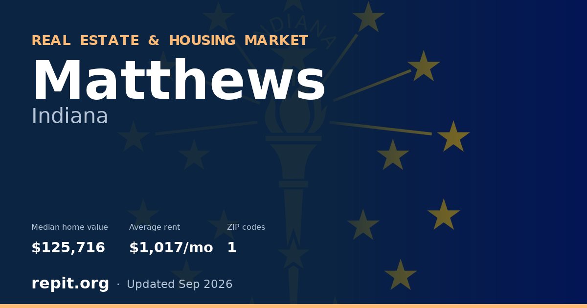 Matthews, IN real estate and housing market — median home value $125,716, average rent $1,017/mo, 1 ZIP code