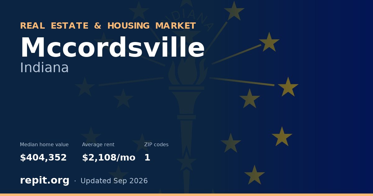 Mccordsville, IN real estate and housing market — median home value $404,352, average rent $2,108/mo, 1 ZIP code