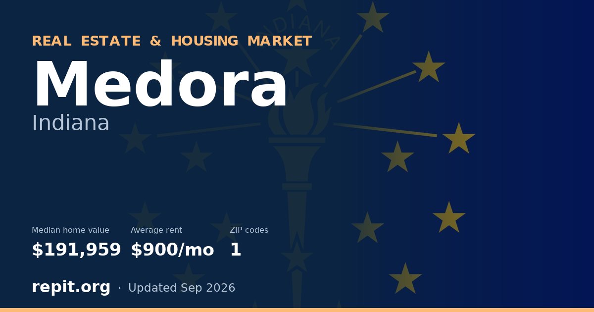 Medora, IN real estate and housing market — median home value $191,959, average rent $900/mo, 1 ZIP code