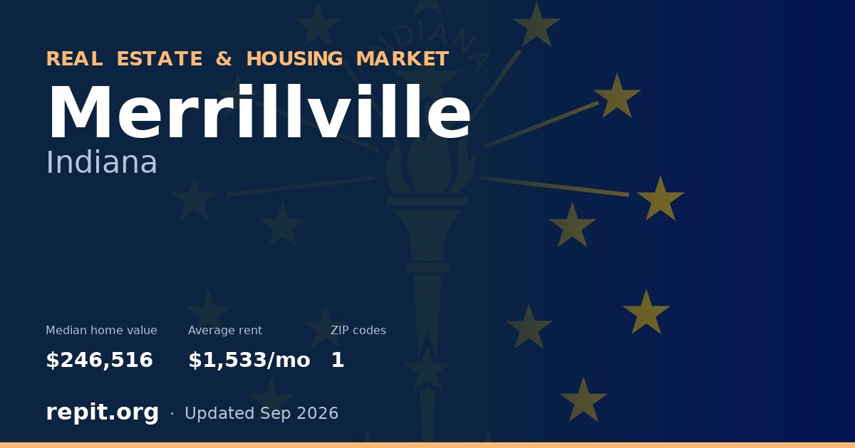 Merrillville, IN real estate and housing market — median home value $246,516, average rent $1,533/mo, 1 ZIP code