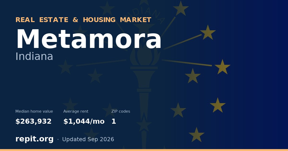 Metamora, IN real estate and housing market — median home value $263,932, average rent $1,044/mo, 1 ZIP code