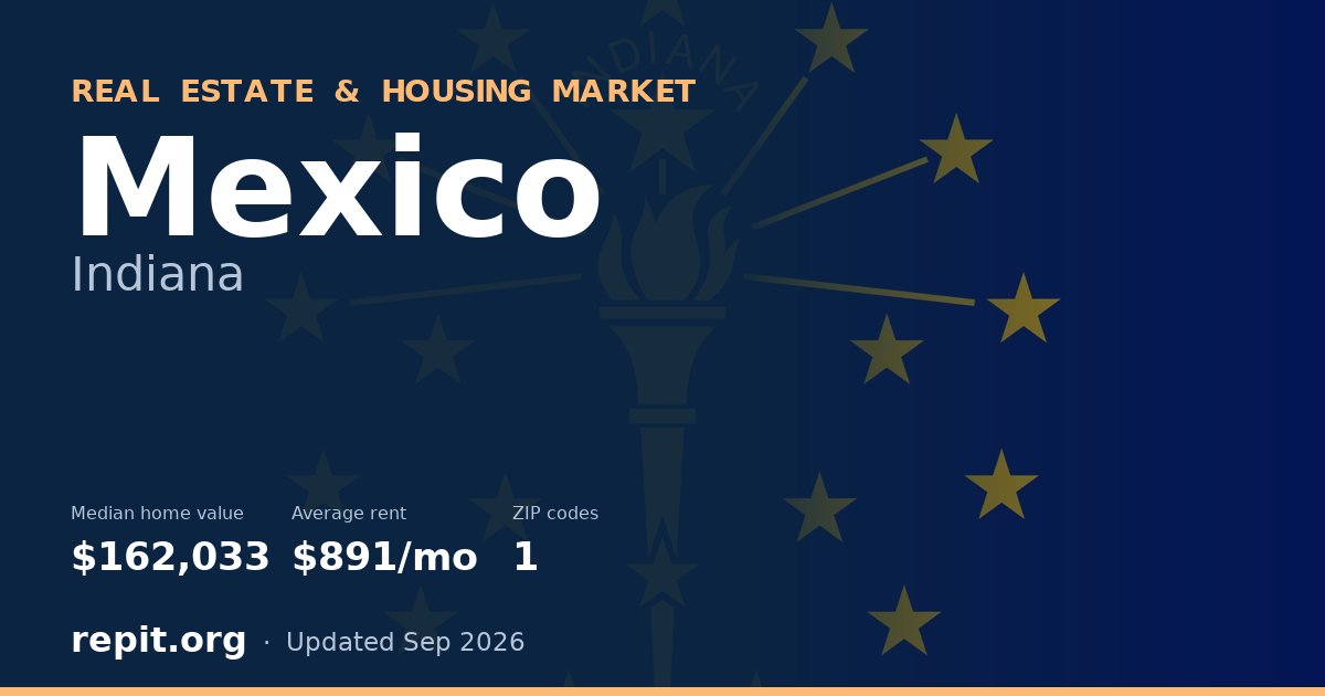Mexico, IN real estate and housing market — median home value $162,033, average rent $891/mo, 1 ZIP code