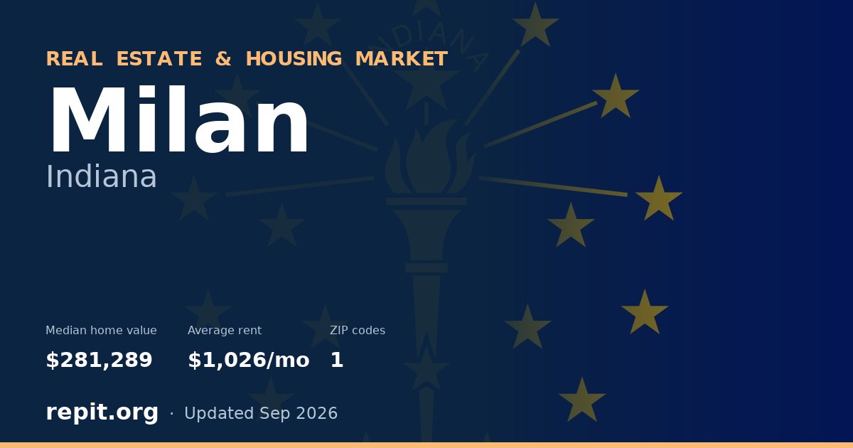 Milan, IN real estate and housing market — median home value $281,289, average rent $1,026/mo, 1 ZIP code