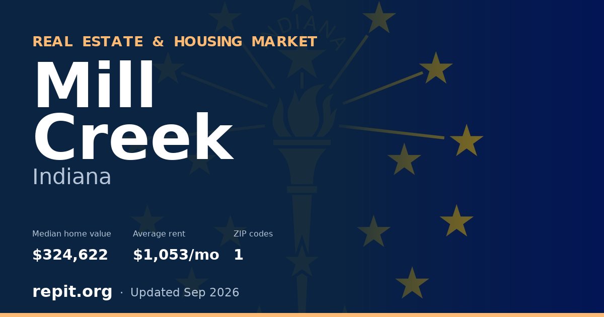 Mill Creek, IN real estate and housing market — median home value $324,622, average rent $1,053/mo, 1 ZIP code