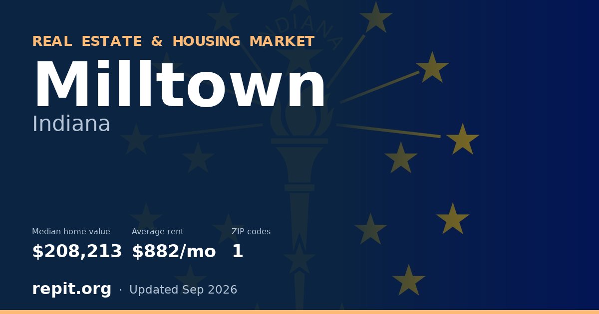 Milltown, IN real estate and housing market — median home value $208,213, average rent $882/mo, 1 ZIP code