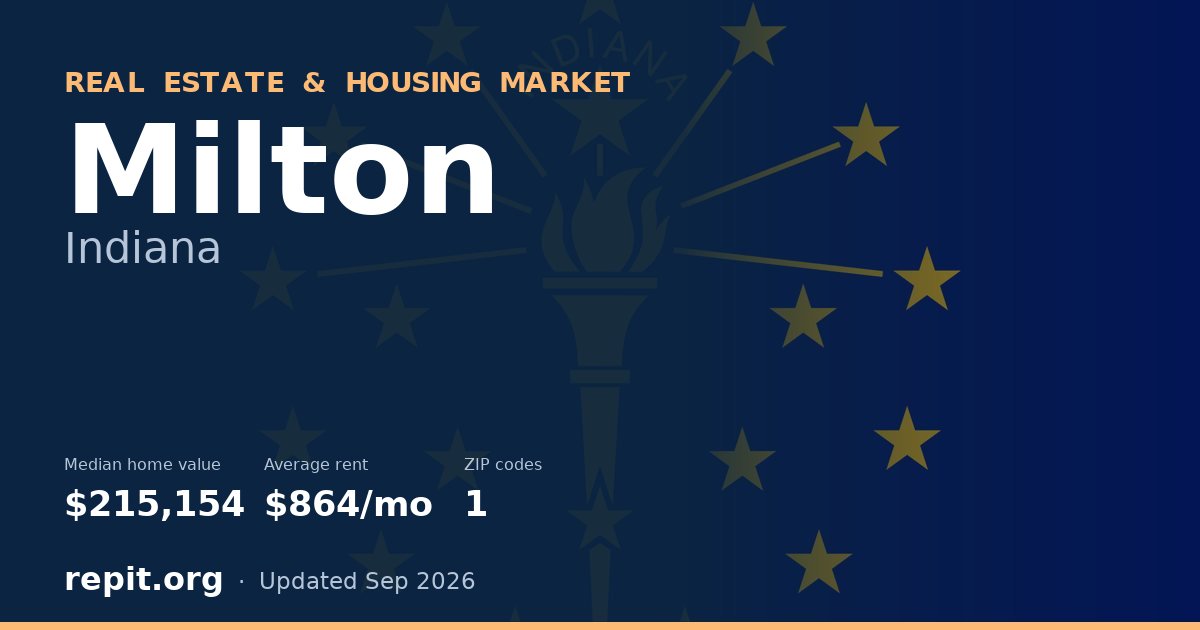Milton, IN real estate and housing market — median home value $215,154, average rent $864/mo, 1 ZIP code