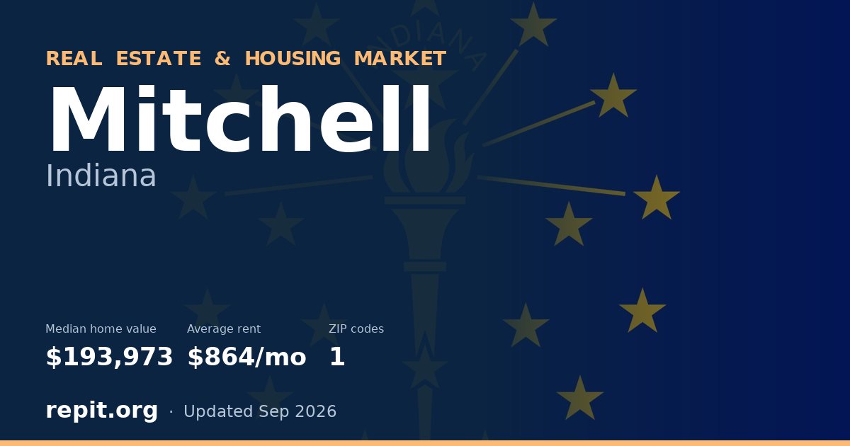 Mitchell, IN real estate and housing market — median home value $193,973, average rent $864/mo, 1 ZIP code