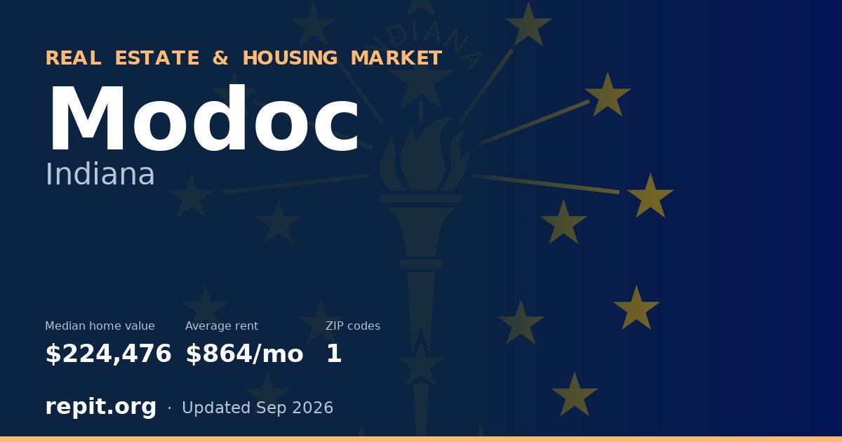 Modoc, IN real estate and housing market — median home value $224,476, average rent $864/mo, 1 ZIP code
