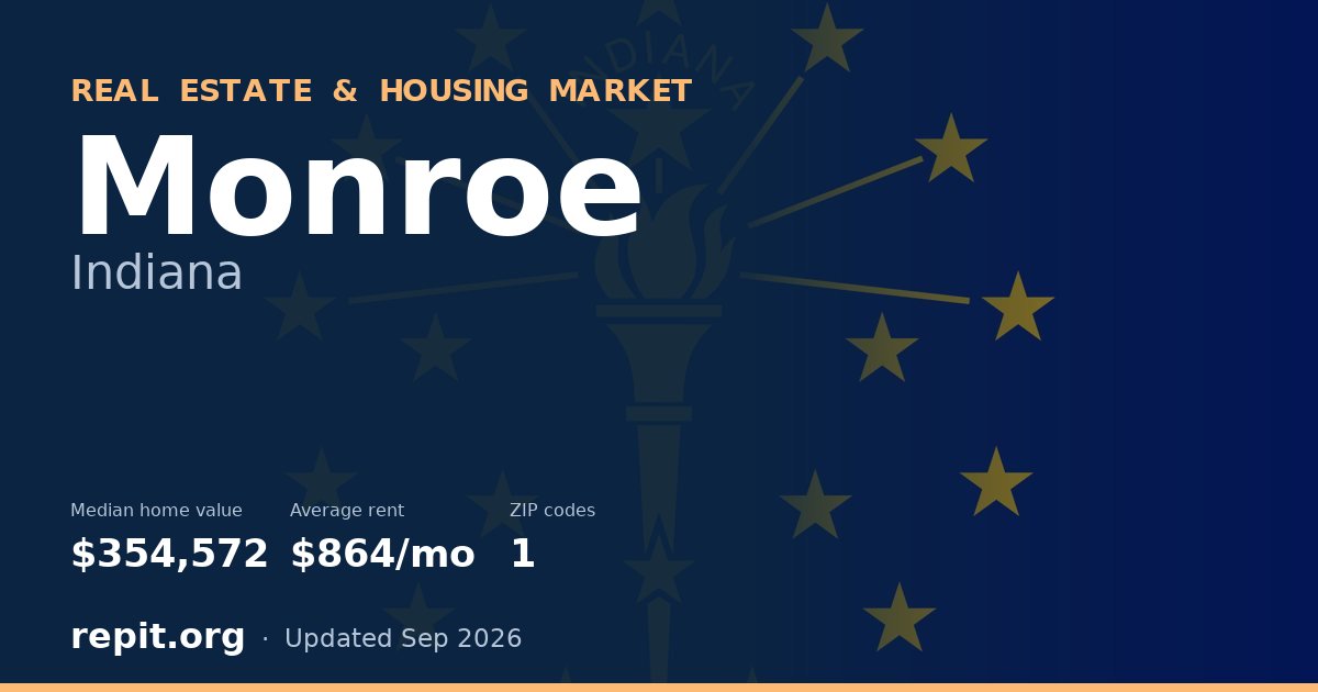 Monroe, IN real estate and housing market — median home value $354,572, average rent $864/mo, 1 ZIP code