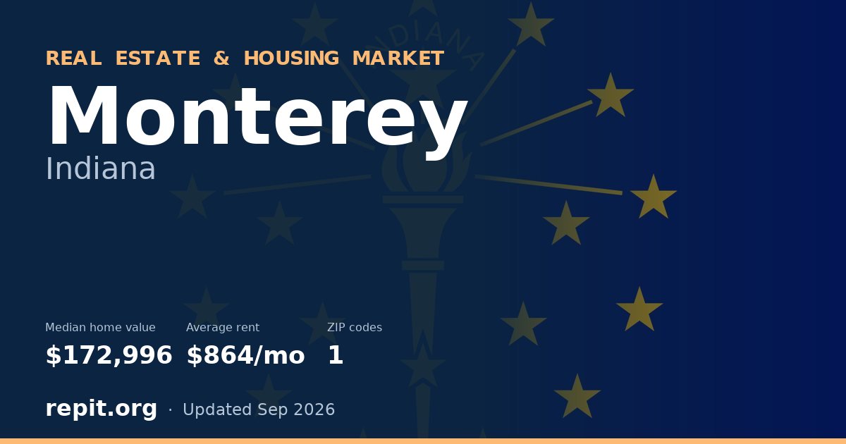 Monterey, IN real estate and housing market — median home value $172,996, average rent $864/mo, 1 ZIP code