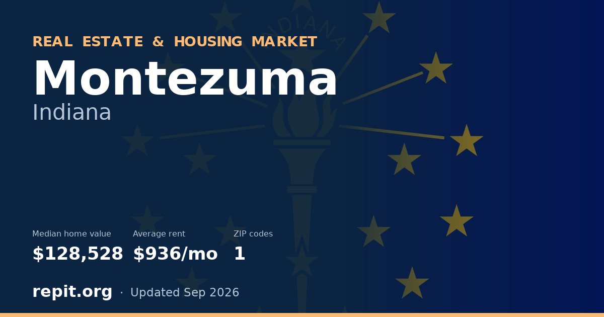 Montezuma, IN real estate and housing market — median home value $128,528, average rent $936/mo, 1 ZIP code