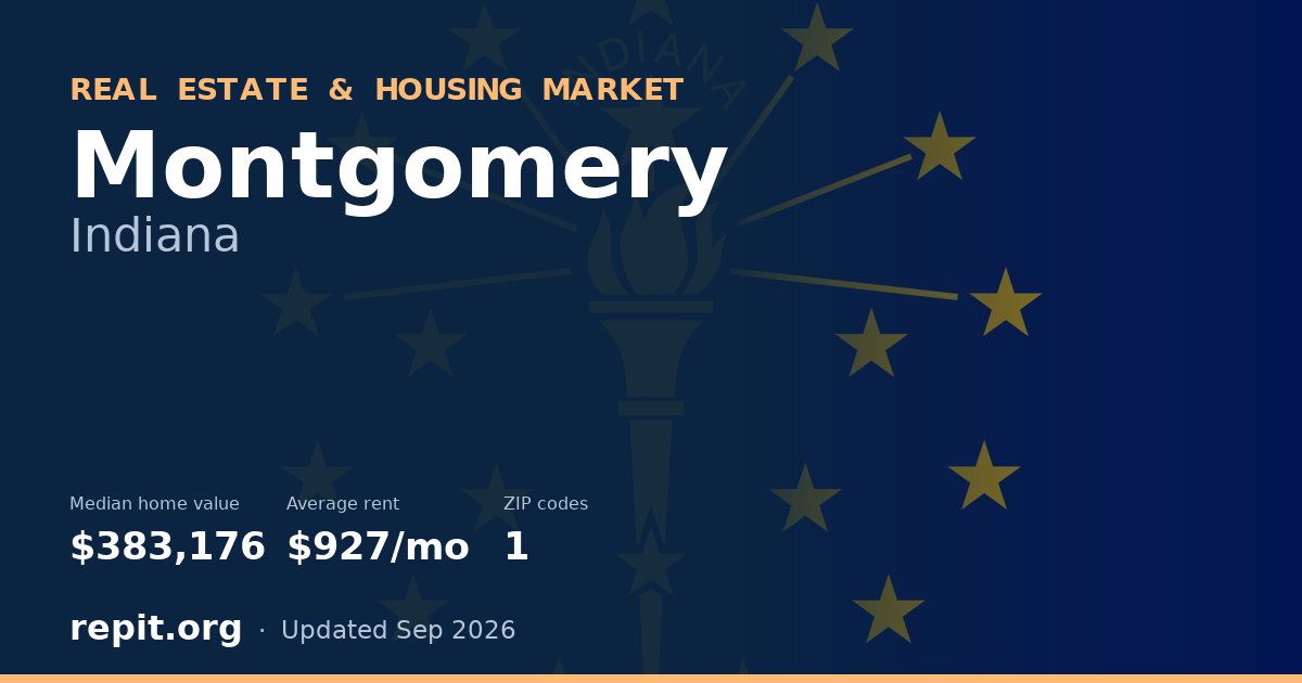 Montgomery, IN real estate and housing market — median home value $383,176, average rent $927/mo, 1 ZIP code