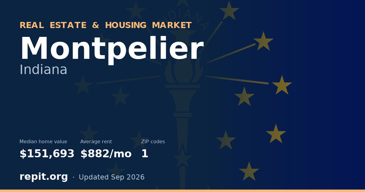 Montpelier, IN real estate and housing market — median home value $151,693, average rent $882/mo, 1 ZIP code