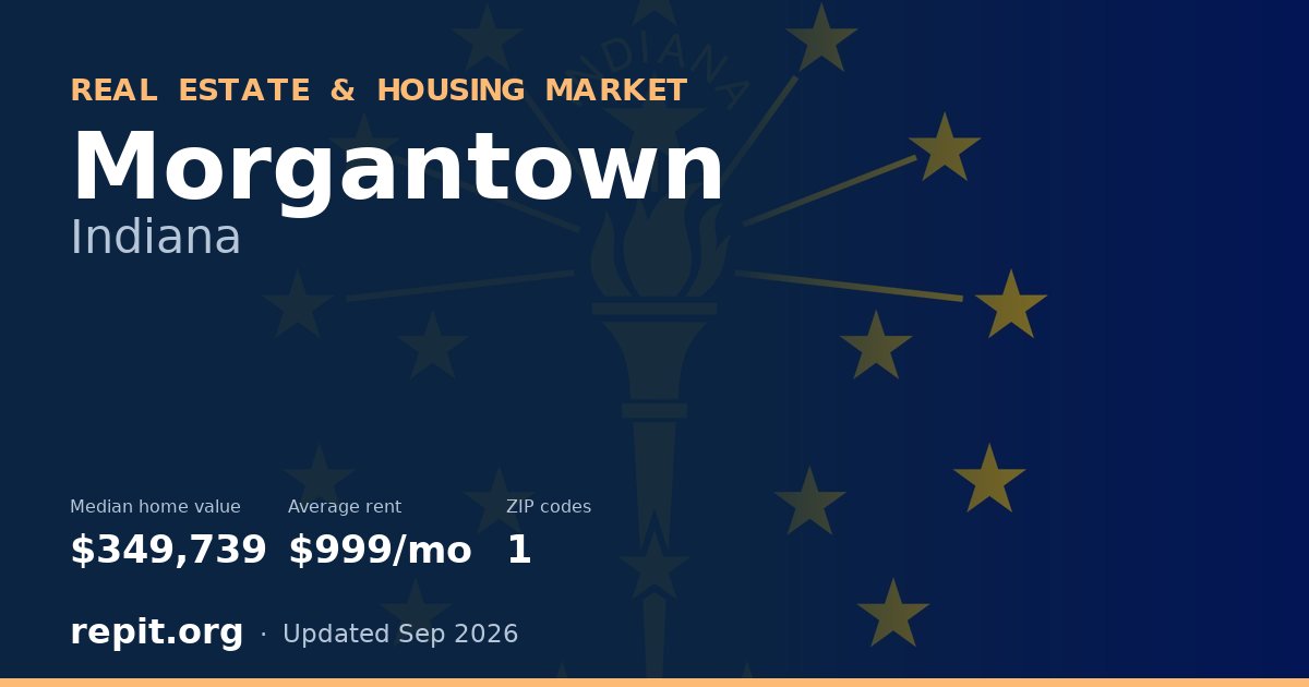 Morgantown, IN real estate and housing market — median home value $349,739, average rent $999/mo, 1 ZIP code