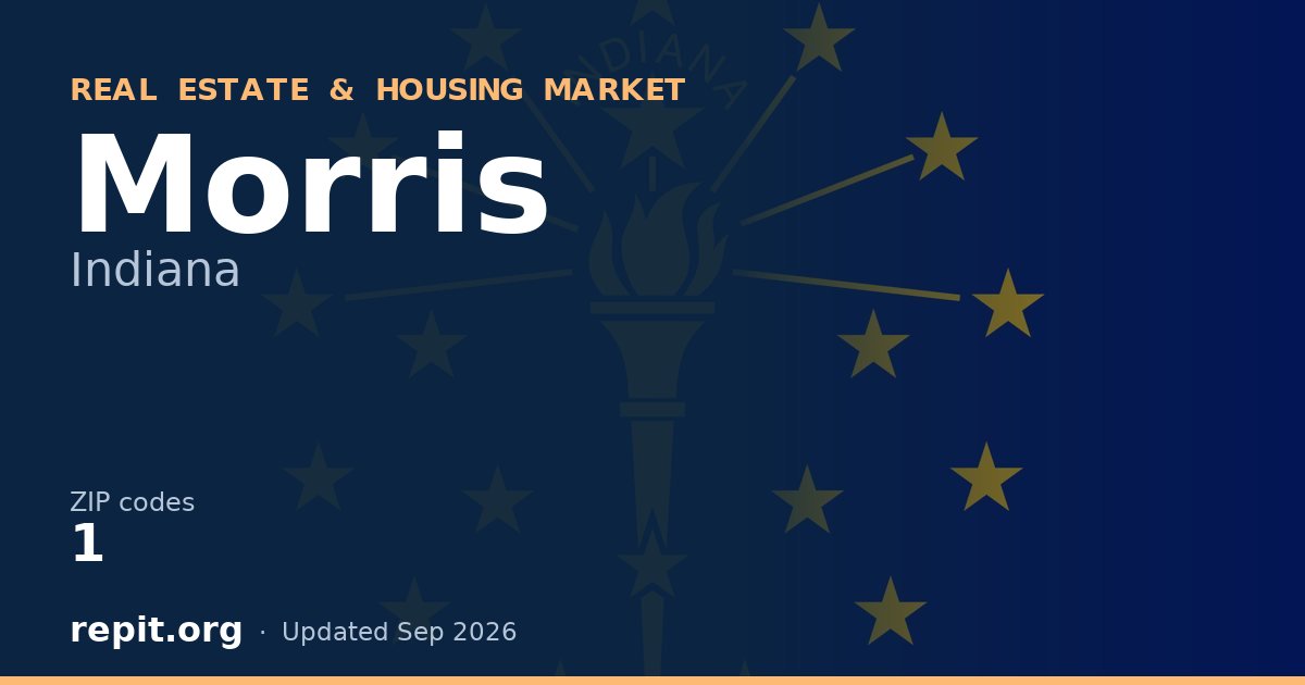 Morris, IN real estate and housing market — 1 ZIP code
