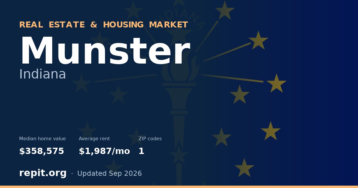 Munster, IN real estate and housing market — median home value $358,575, average rent $1,987/mo, 1 ZIP code