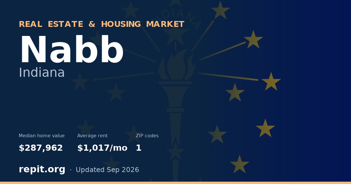 Nabb, IN real estate and housing market — median home value $287,962, average rent $1,017/mo, 1 ZIP code