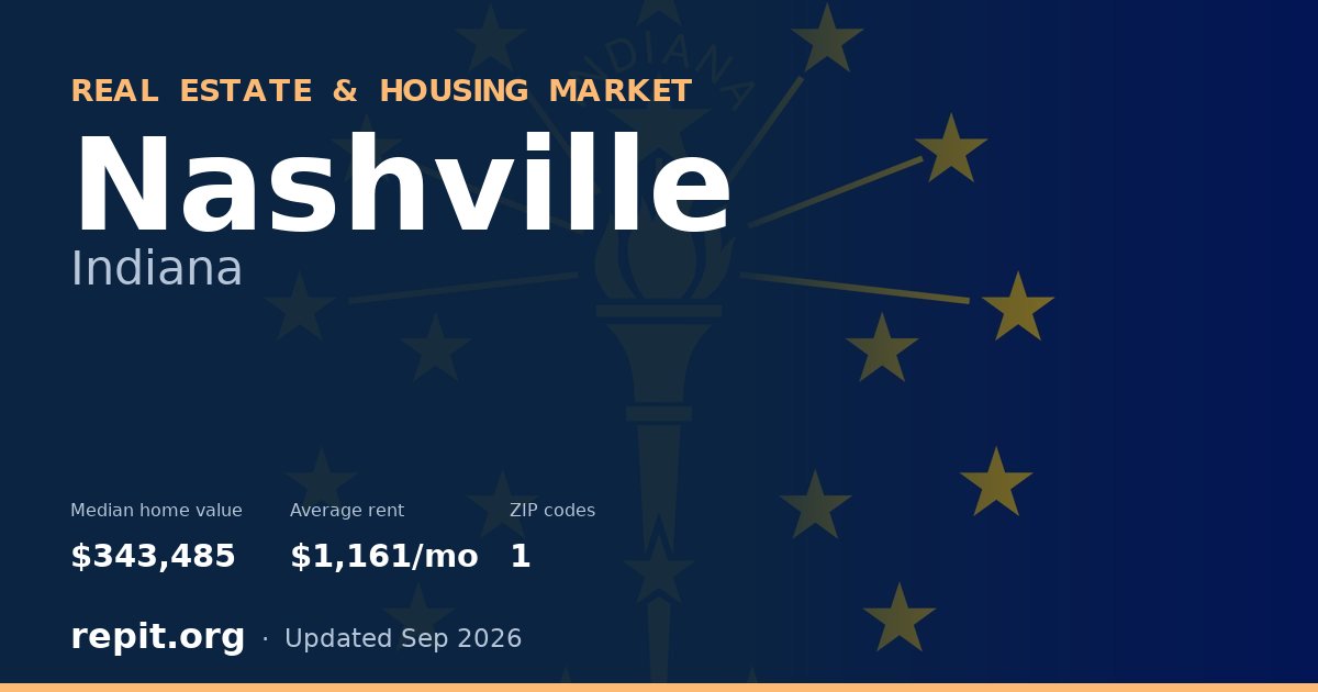 Nashville, IN real estate and housing market — median home value $343,485, average rent $1,161/mo, 1 ZIP code