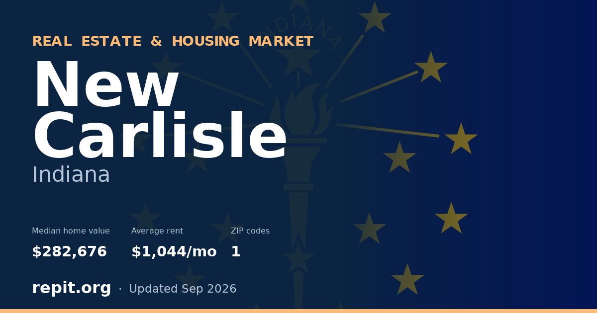 New Carlisle, IN real estate and housing market — median home value $282,676, average rent $1,044/mo, 1 ZIP code