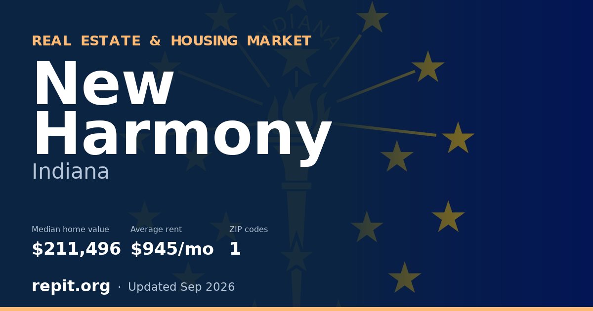 New Harmony, IN real estate and housing market — median home value $211,496, average rent $945/mo, 1 ZIP code