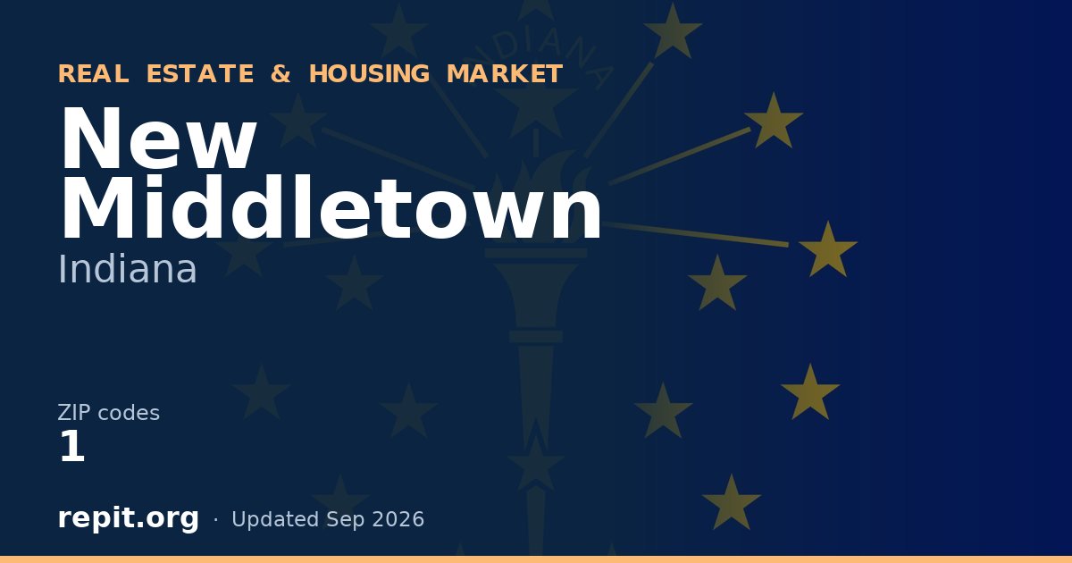 New Middletown, IN real estate and housing market — 1 ZIP code