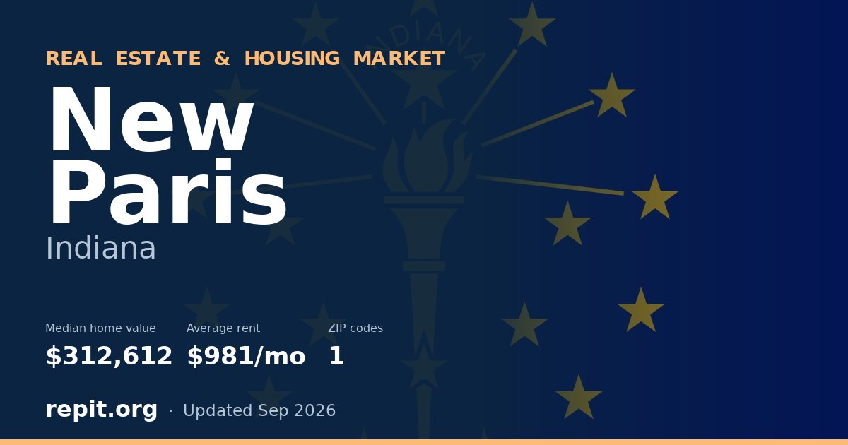 New Paris, IN real estate and housing market — median home value $312,612, average rent $981/mo, 1 ZIP code
