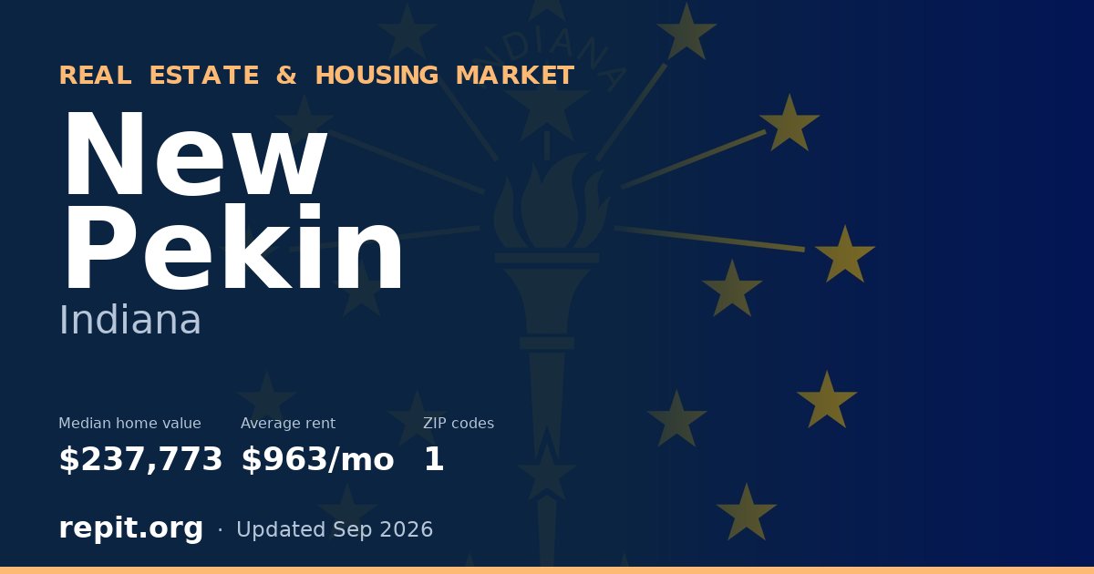 New Pekin, IN real estate and housing market — median home value $237,773, average rent $963/mo, 1 ZIP code