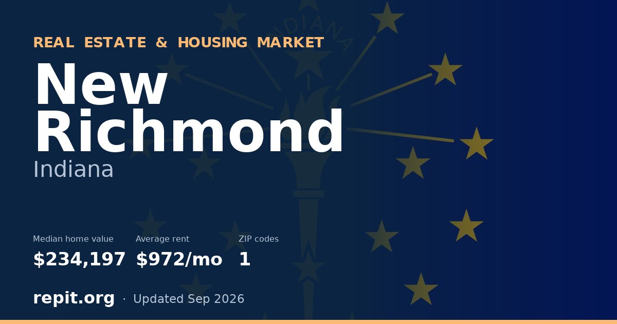 New Richmond, IN real estate and housing market — median home value $234,197, average rent $972/mo, 1 ZIP code