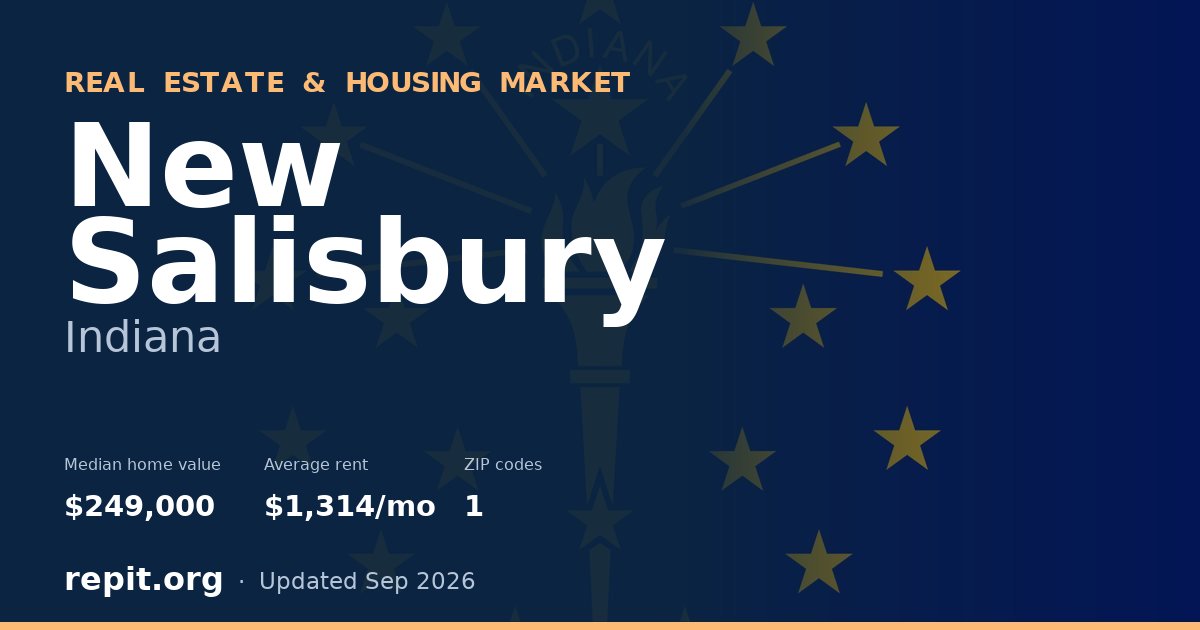 New Salisbury, IN real estate and housing market — median home value $249,000, average rent $1,314/mo, 1 ZIP code