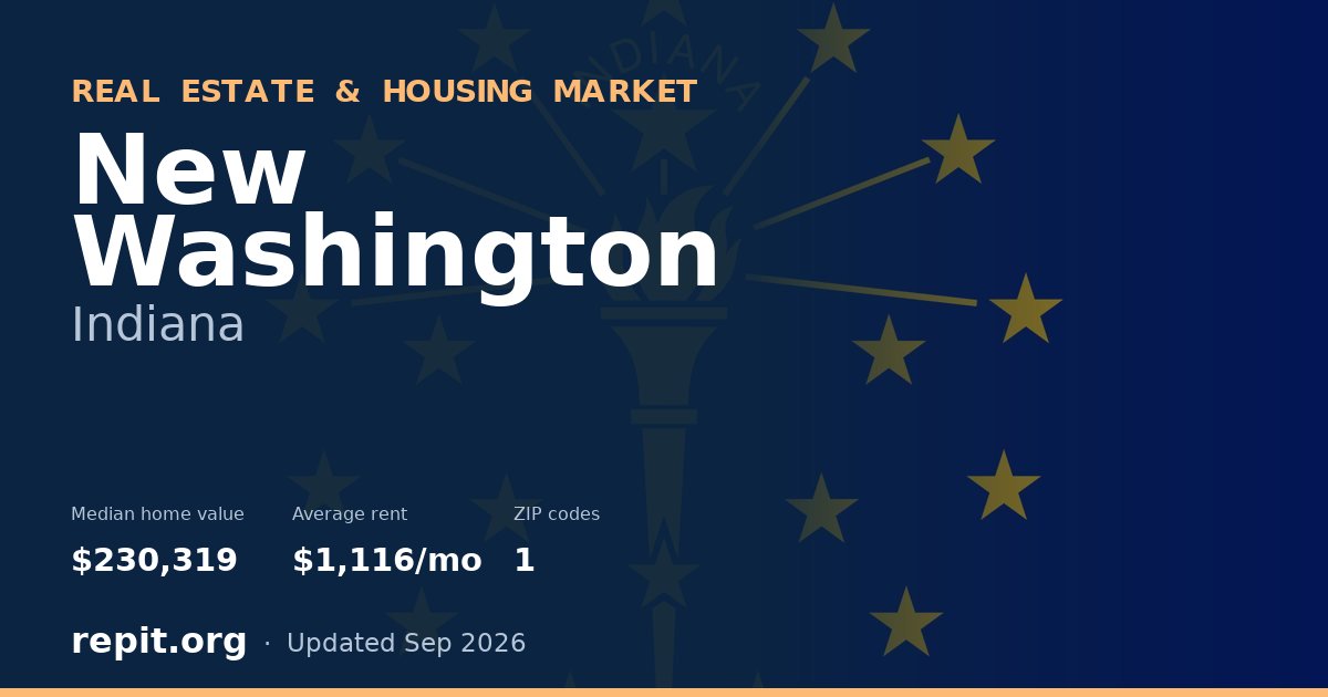 New Washington, IN real estate and housing market — median home value $230,319, average rent $1,116/mo, 1 ZIP code