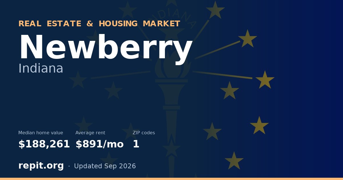 Newberry, IN real estate and housing market — median home value $188,261, average rent $891/mo, 1 ZIP code