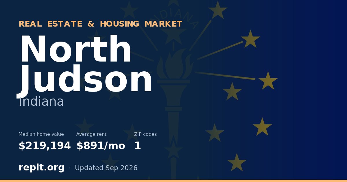 North Judson, IN real estate and housing market — median home value $219,194, average rent $891/mo, 1 ZIP code