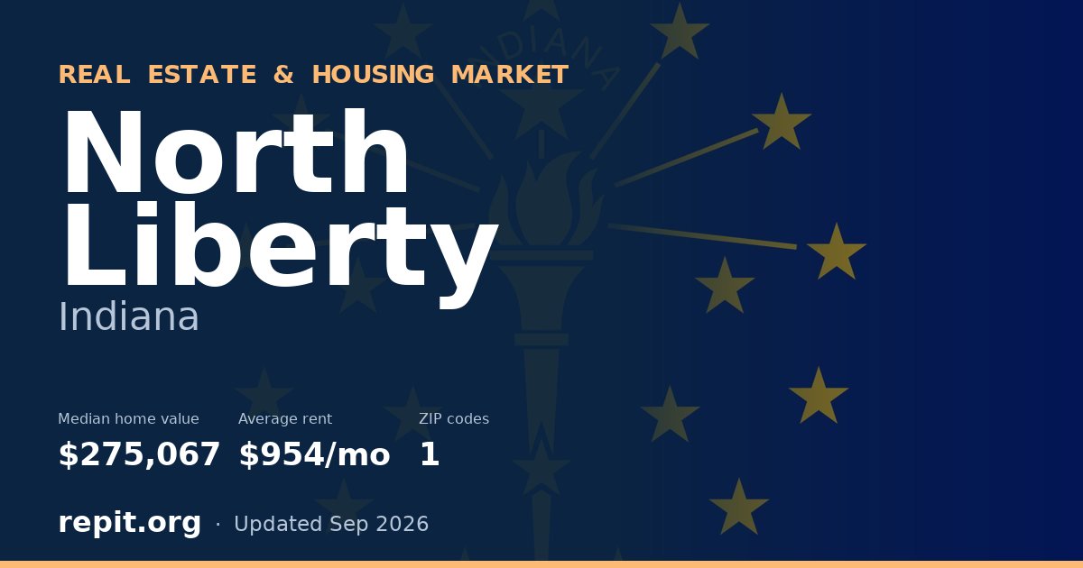 North Liberty, IN real estate and housing market — median home value $275,067, average rent $954/mo, 1 ZIP code