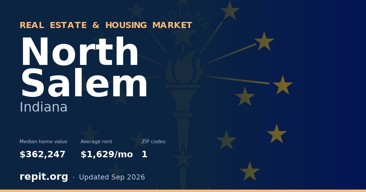 North Salem, IN real estate and housing market — median home value $362,247, average rent $1,629/mo, 1 ZIP code