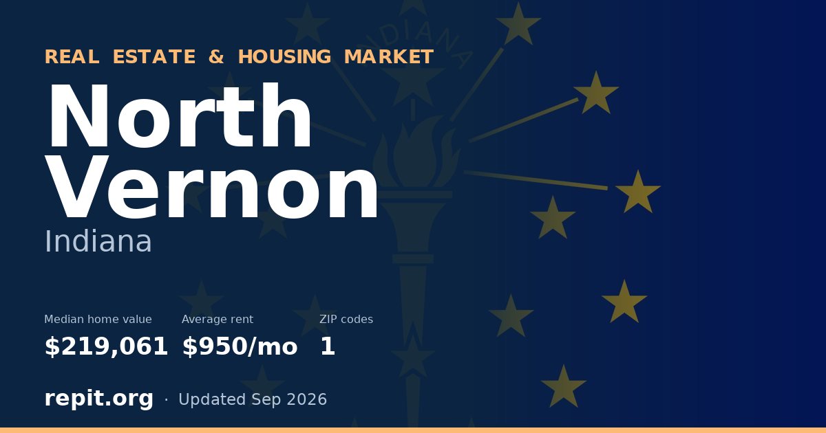 North Vernon, IN real estate and housing market — median home value $219,061, average rent $950/mo, 1 ZIP code
