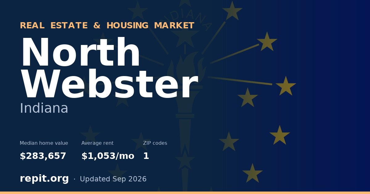 North Webster, IN real estate and housing market — median home value $283,657, average rent $1,053/mo, 1 ZIP code