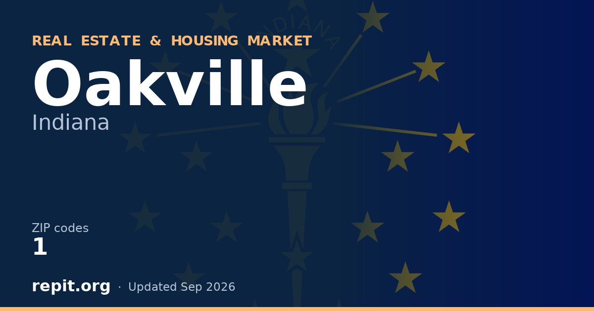 Oakville, IN real estate and housing market — 1 ZIP code