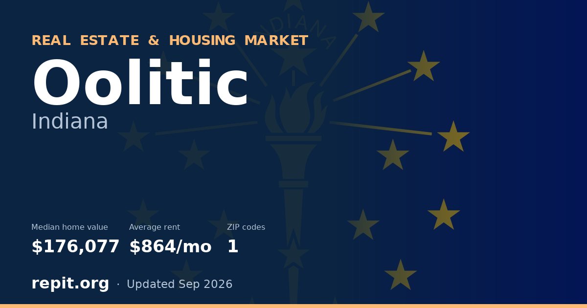 Oolitic, IN real estate and housing market — median home value $176,077, average rent $864/mo, 1 ZIP code