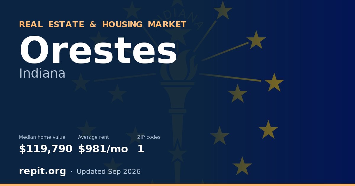 Orestes, IN real estate and housing market — median home value $119,790, average rent $981/mo, 1 ZIP code
