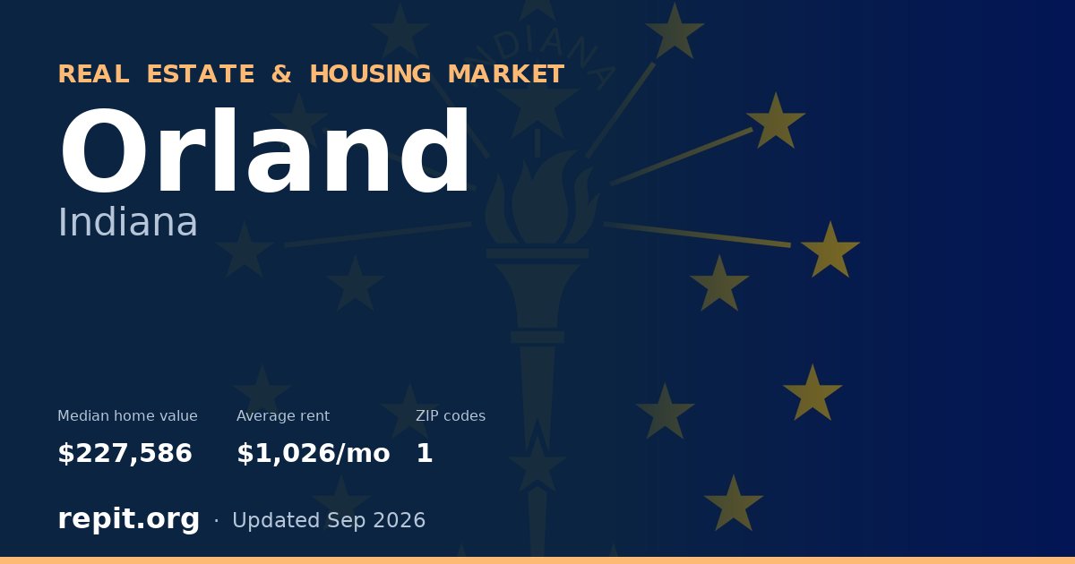 Orland, IN real estate and housing market — median home value $227,586, average rent $1,026/mo, 1 ZIP code
