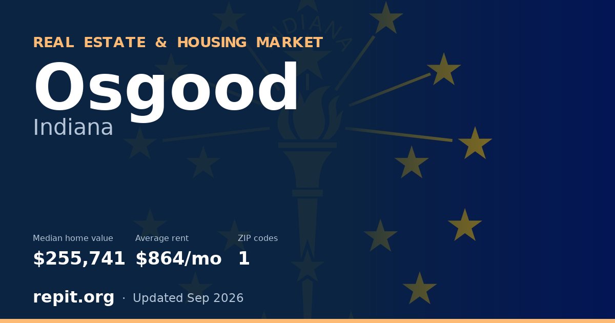 Osgood, IN real estate and housing market — median home value $255,741, average rent $864/mo, 1 ZIP code