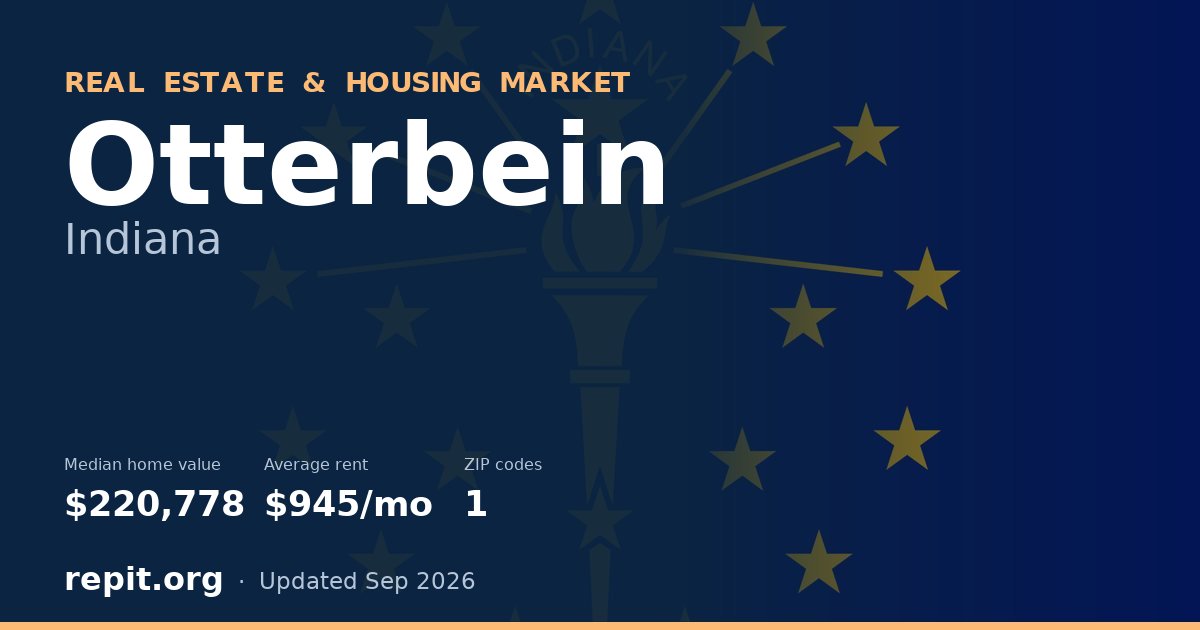 Otterbein, IN real estate and housing market — median home value $220,778, average rent $945/mo, 1 ZIP code