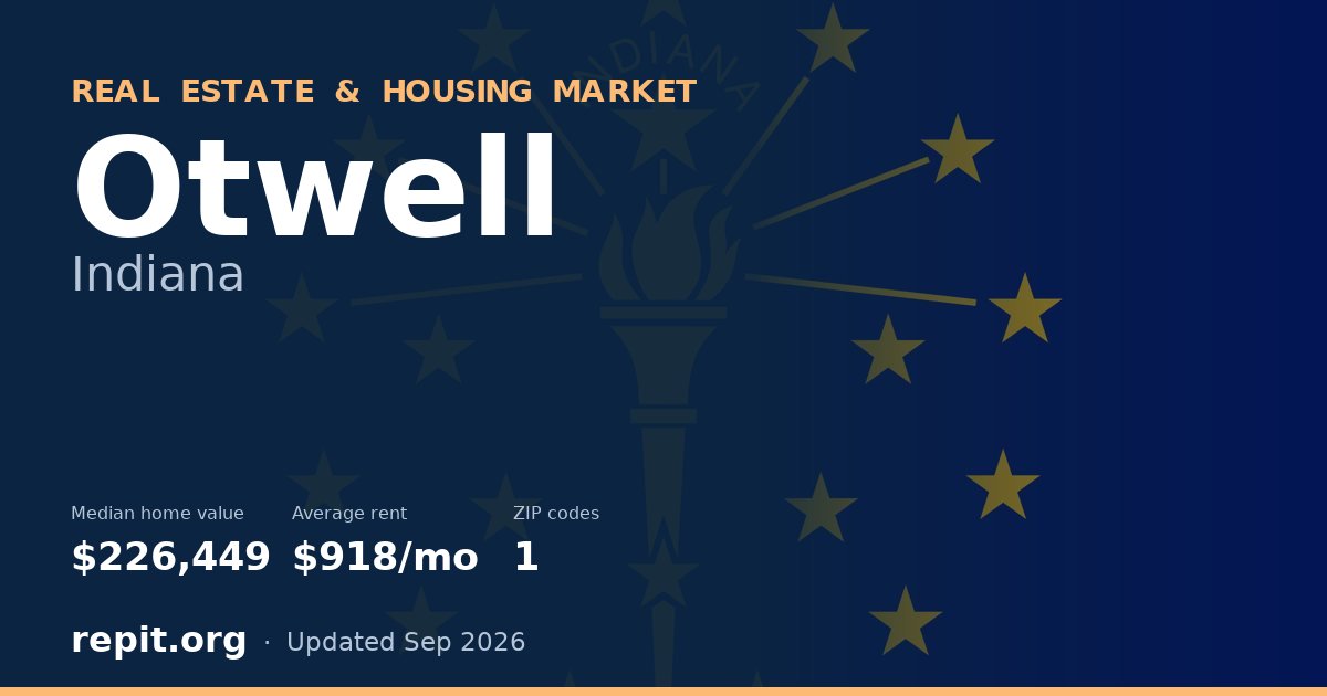 Otwell, IN real estate and housing market — median home value $226,449, average rent $918/mo, 1 ZIP code