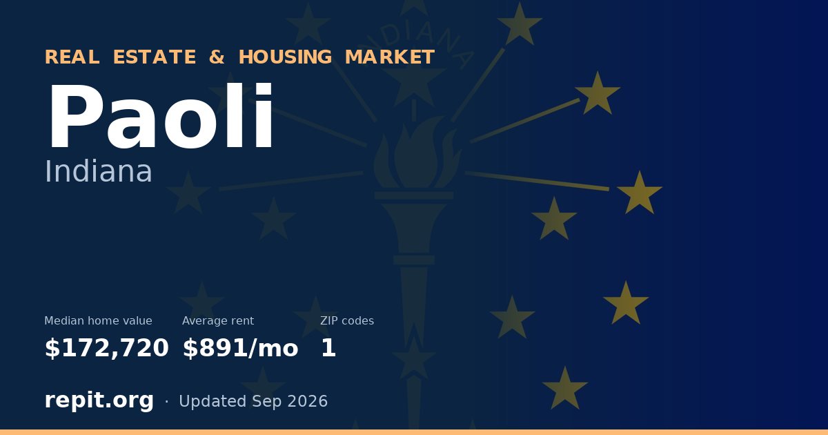 Paoli, IN real estate and housing market — median home value $172,720, average rent $891/mo, 1 ZIP code