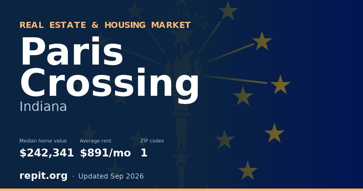 Paris Crossing, IN real estate and housing market — median home value $242,341, average rent $891/mo, 1 ZIP code