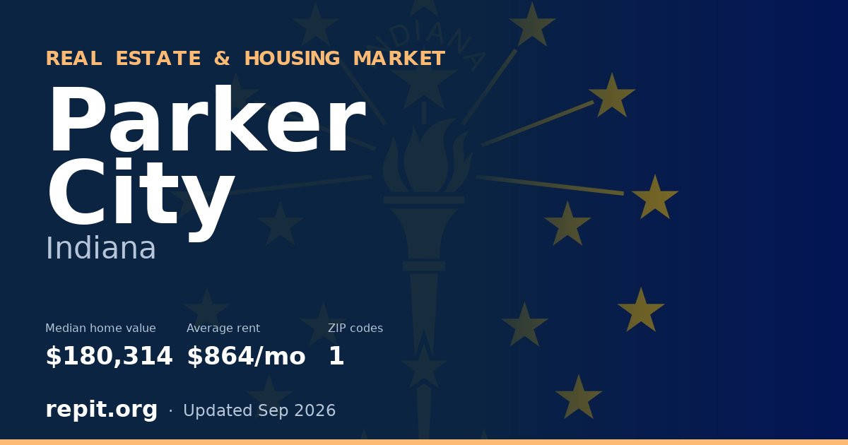 Parker City, IN real estate and housing market — median home value $180,314, average rent $864/mo, 1 ZIP code
