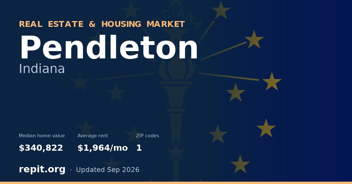Pendleton, IN real estate and housing market — median home value $340,822, average rent $1,964/mo, 1 ZIP code