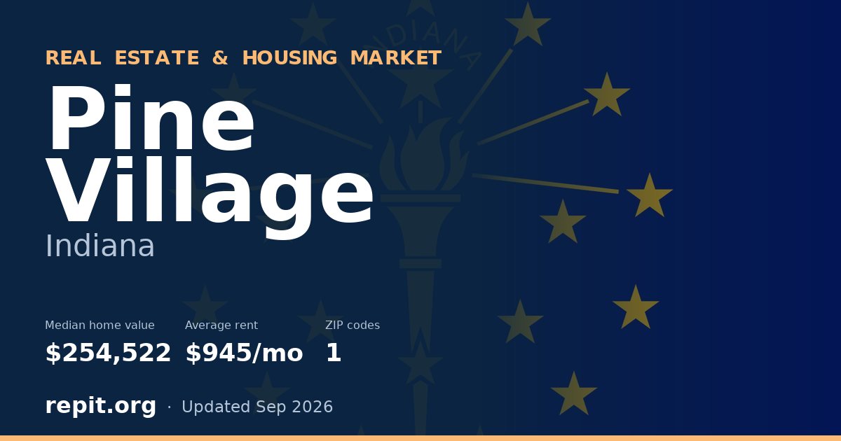 Pine Village, IN real estate and housing market — median home value $254,522, average rent $945/mo, 1 ZIP code