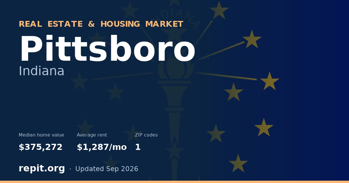 Pittsboro, IN real estate and housing market — median home value $375,272, average rent $1,287/mo, 1 ZIP code